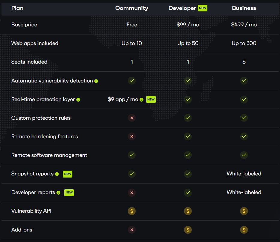 Patchstack pricing